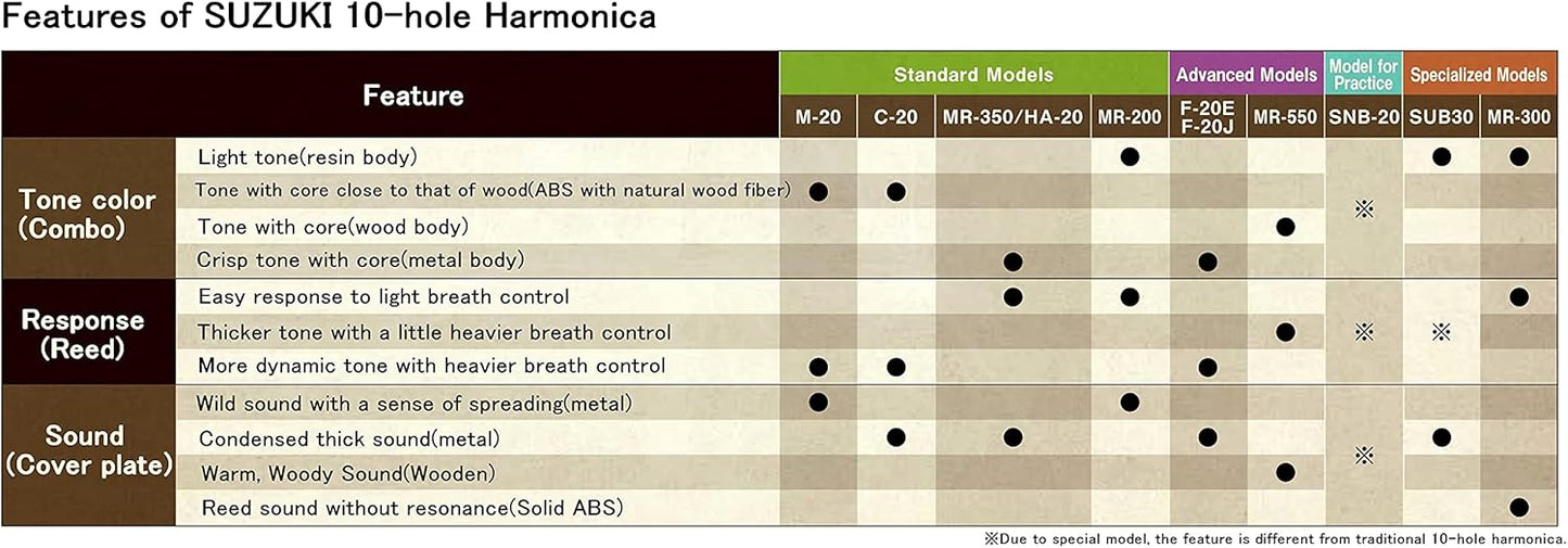 Suzuki Harmonica, Silver (MR-200 LF)