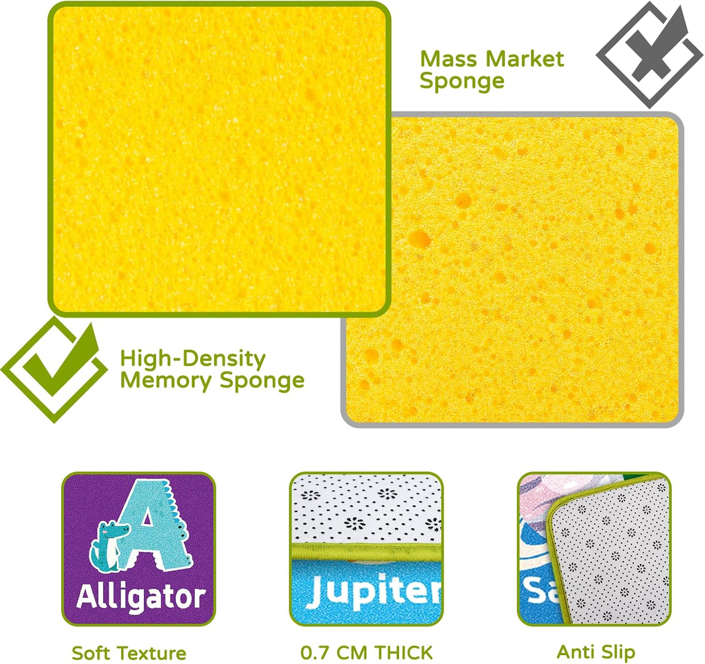 Kids Rug for Playroom, Kids Baby Playmat with Alphabet, Month, Weather, Week and Shapes ABC Educational Rug, Play Mat Carpet for Bedroom Classroom (78.7X59 INCH, Ferris Wheel)