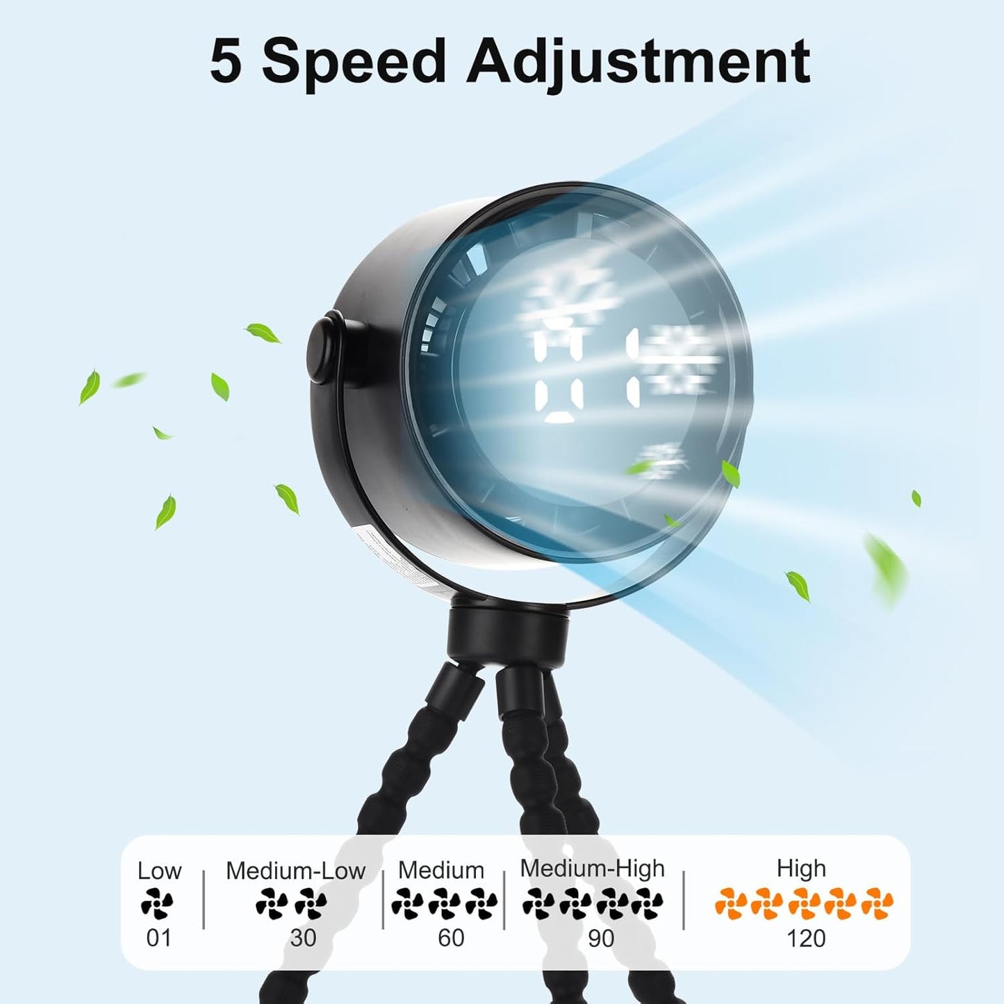 5000mAh Portable Stroller Fan with LCD Display, 5-Speed, Rechargeable Battery Operated, 360° Rotation, Tripod Clip, 17-Hour Battery Life for Carseat, Strollers, Cribs, Wheelchairs, Bedrooms & Travel