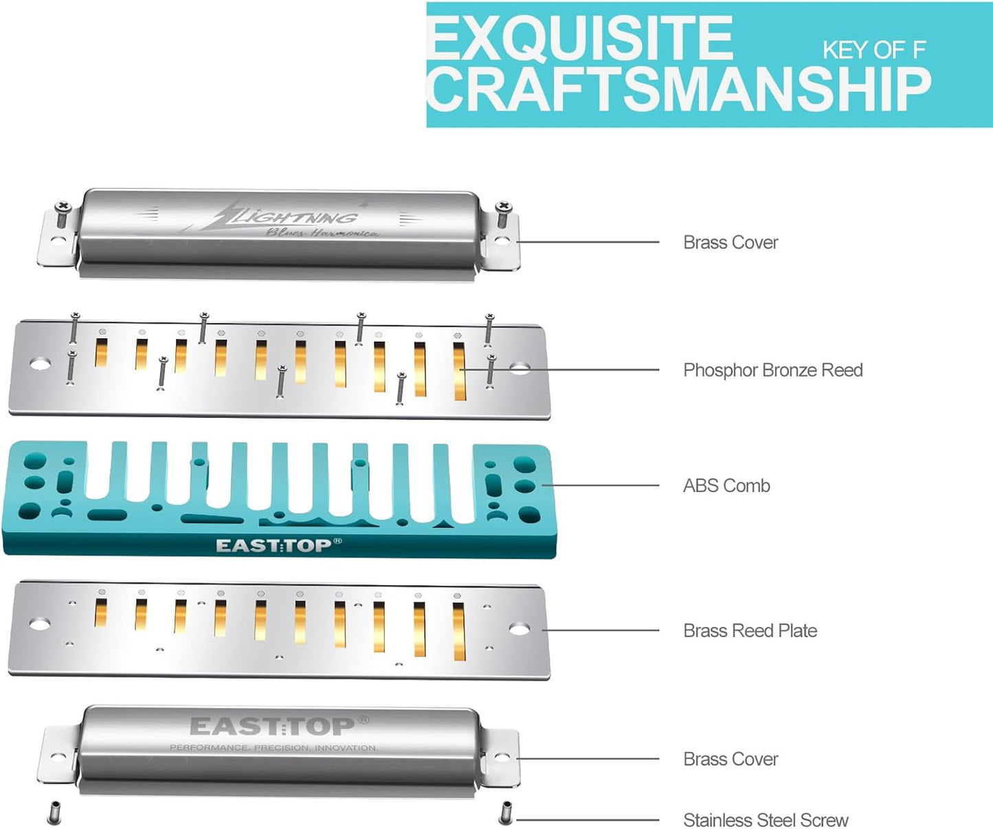 East top Harmonica, Advanced Diatonic Harmonica Key of LOW F, 10 Holes Blues Harp Mouth Organ Harmonica with Silver Cover, Blues Harmonicas For Adults, Professionals and Students