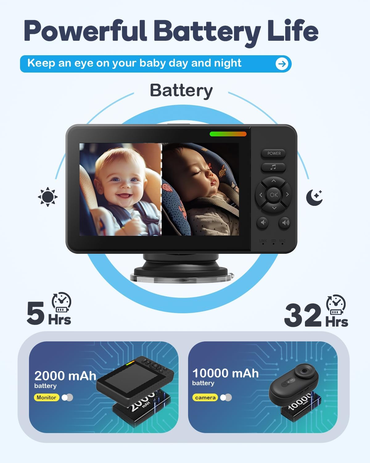 Wireless Baby Car Camera, HD 1080P Car Baby Monitor with Night Vision, Easy Install Backseat Camera for Kids, 360 Degree Rotatable Rear Facing Car Seat Mirror for Home, Baby, Pet