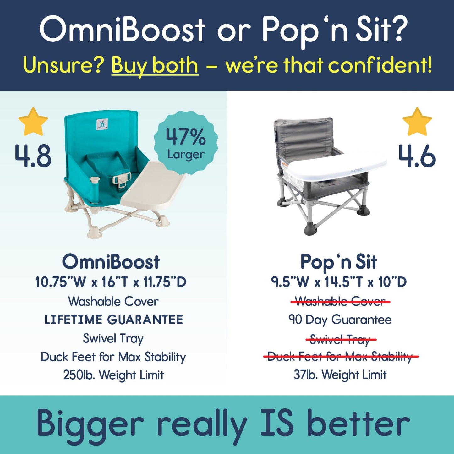 Hiccapop OmniBoost Travel Booster Seat with Tray for Baby | Folding Portable Baby Booster Seat for Dining Table, Camping, Beach, Grandma’s | Tip-Free Design Straps to Kitchen Chairs - Booster Chair