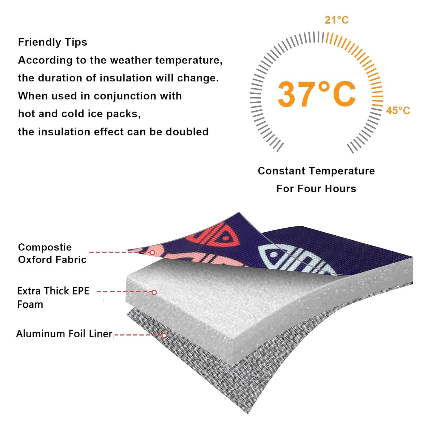 Accmor Breastmilk Cooler Bag, Baby Bottle Cooler Bags, Insulated Bottle Cooler Tote Bags On The Go, Fits 4 Large 8oz Bottles, for Nursing Mom Daycare Travel