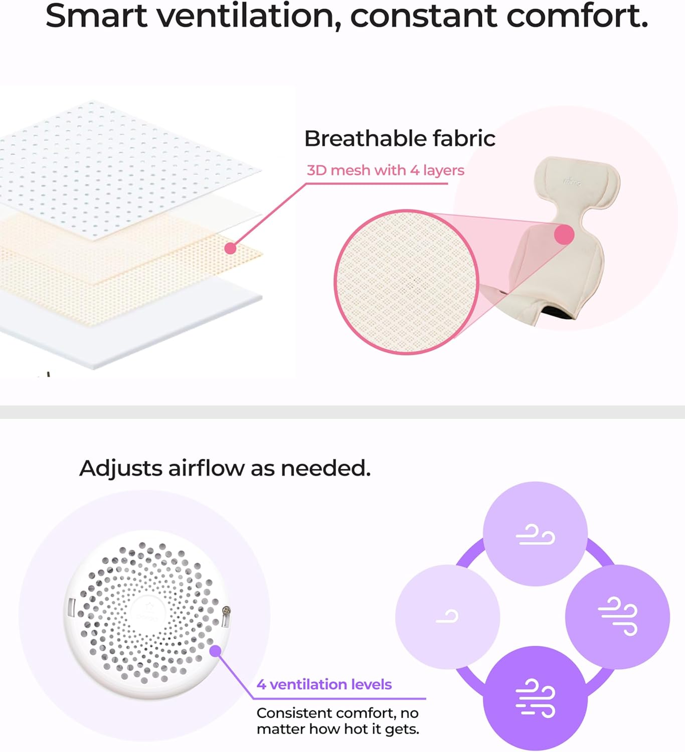 Stroller Cooling Pad with USB Fan | Ultra-Breathable Mesh Seat Liner | External Battery Design for Baby Safety | Universal Fit for 0-4 Years | for Hot Days & Summer