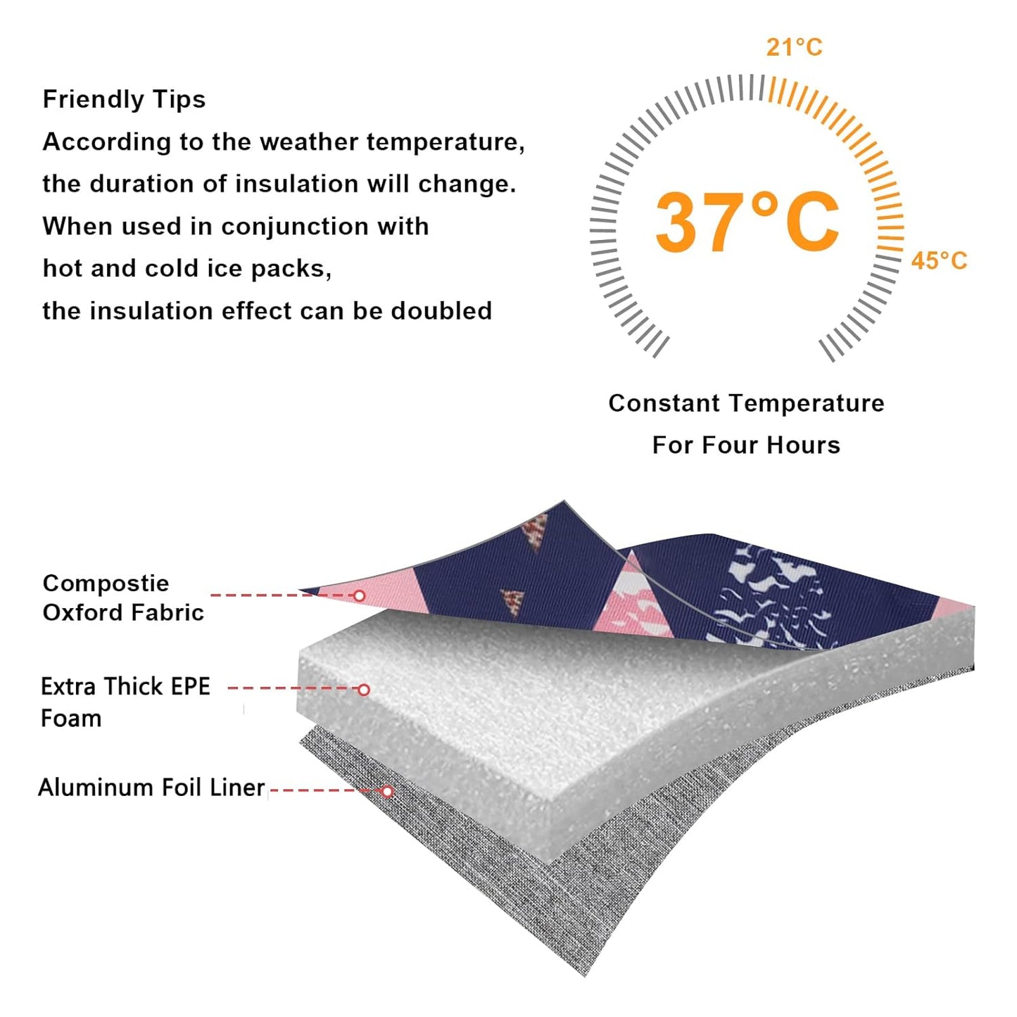 Accmor Breastmilk Cooler Bag, Baby Bottle Cooler Bags, Insulated Bottle Cooler Tote Bags On The Go, Fits 4 Large 8oz Bottles, for Nursing Mom Daycare Travel