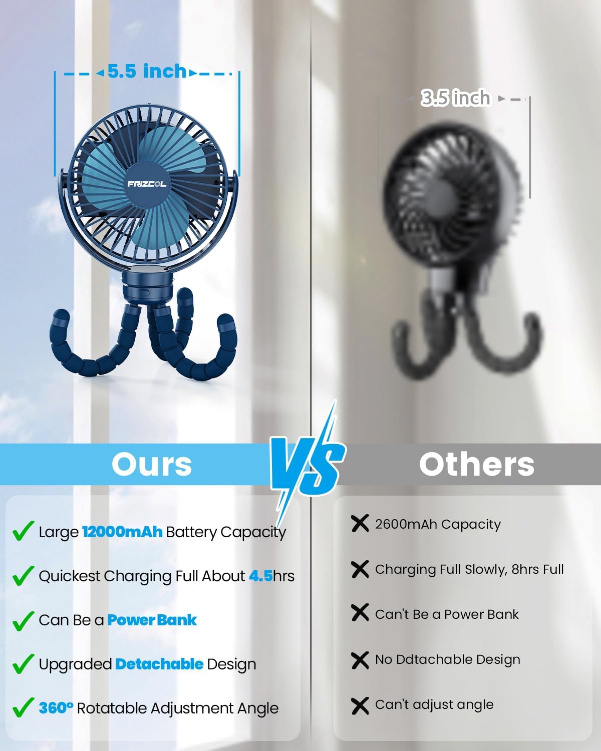 FRIZCOL 12000mAh Portable Stroller Fan, Use As Power Bank, 65H Battery Operated Fan Flexible Tripod Clip On Fans, Detachable Personal Handheld Baby Fans for Stroller, Car seat, Desk, Treadmill (Blue)