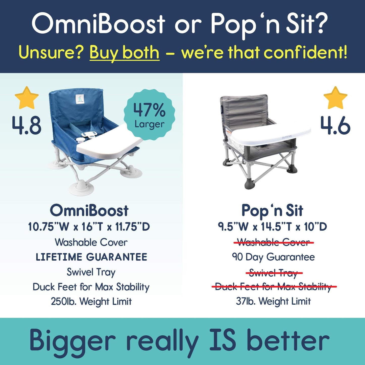 Hiccapop OmniBoost Travel Booster Seat with Tray for Baby | Folding Portable Baby Booster Seat for Dining Table, Camping, Beach, Grandma’s | Tip-Free Design Straps to Kitchen Chairs - Booster Chair