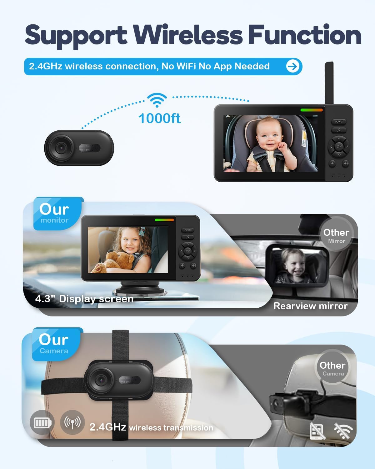 Wireless Baby Car Camera, HD 1080P Car Baby Monitor with Night Vision, Easy Install Backseat Camera for Kids, 360 Degree Rotatable Rear Facing Car Seat Mirror for Home, Baby, Pet