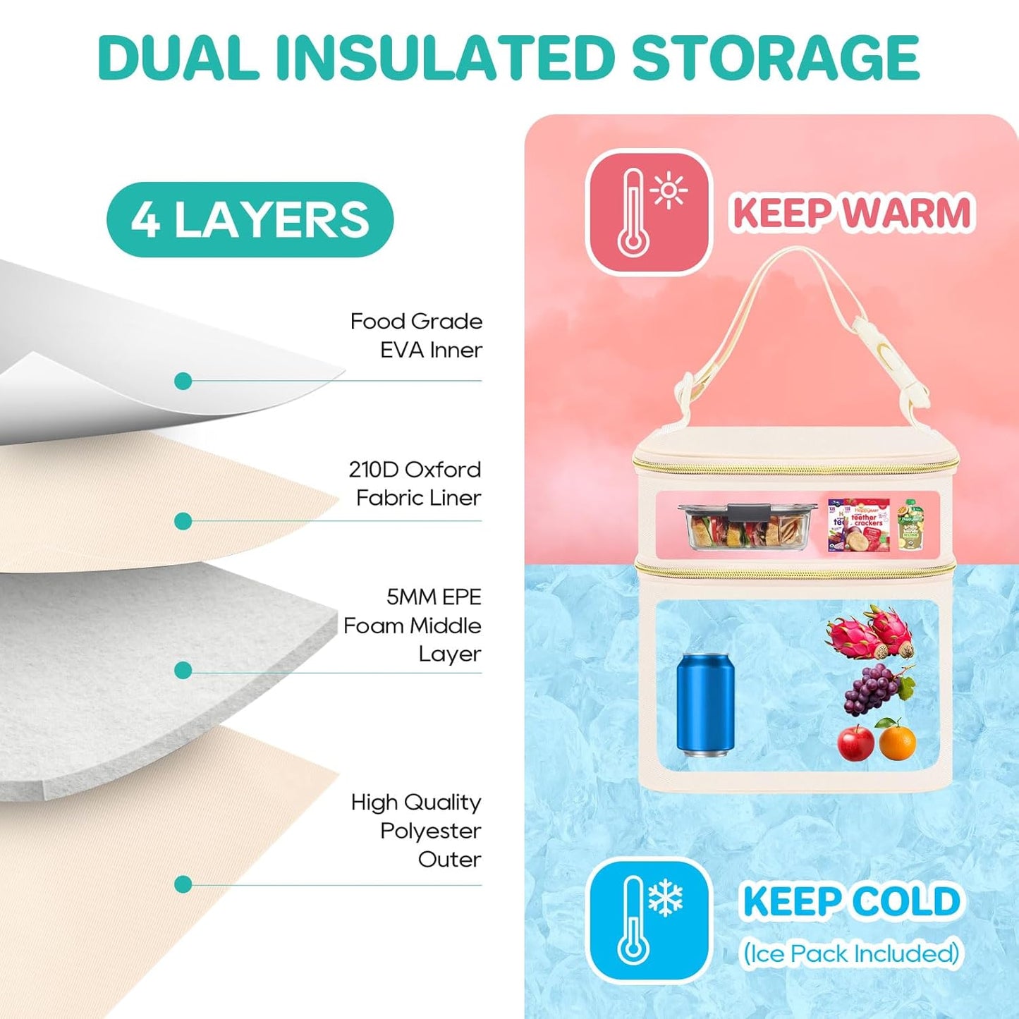 PIIOSER Breast Milk Storage Cooler Bag with Ice Pack, Fits 4 Baby Bottles Up to 5 Ounce, Small Insulated Breastmilk Cooler Travel Bag with Handle Buckle for Nursing & Working Mom Daycare (Cream-XS-1