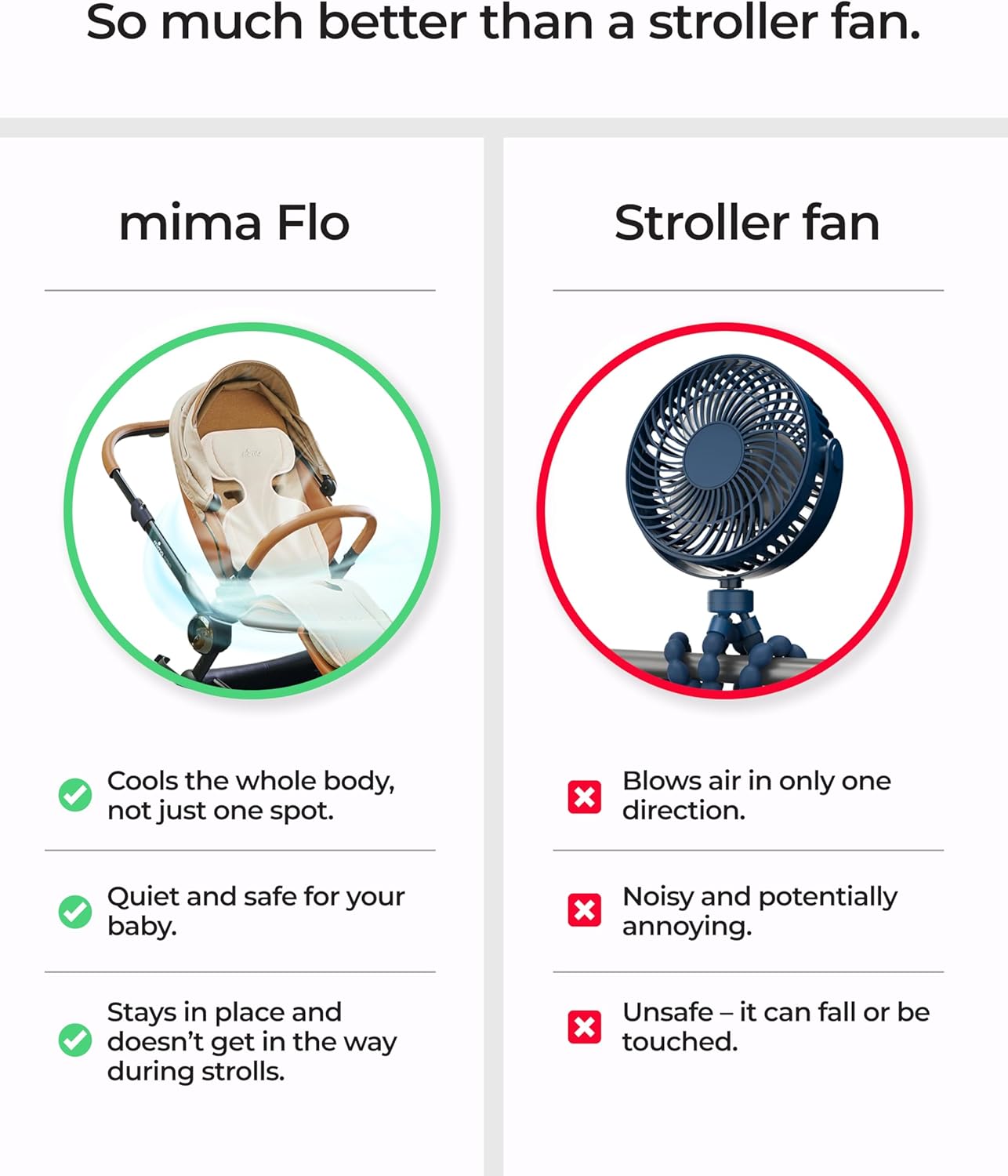 Stroller Cooling Pad with USB Fan | Ultra-Breathable Mesh Seat Liner | External Battery Design for Baby Safety | Universal Fit for 0-4 Years | for Hot Days & Summer