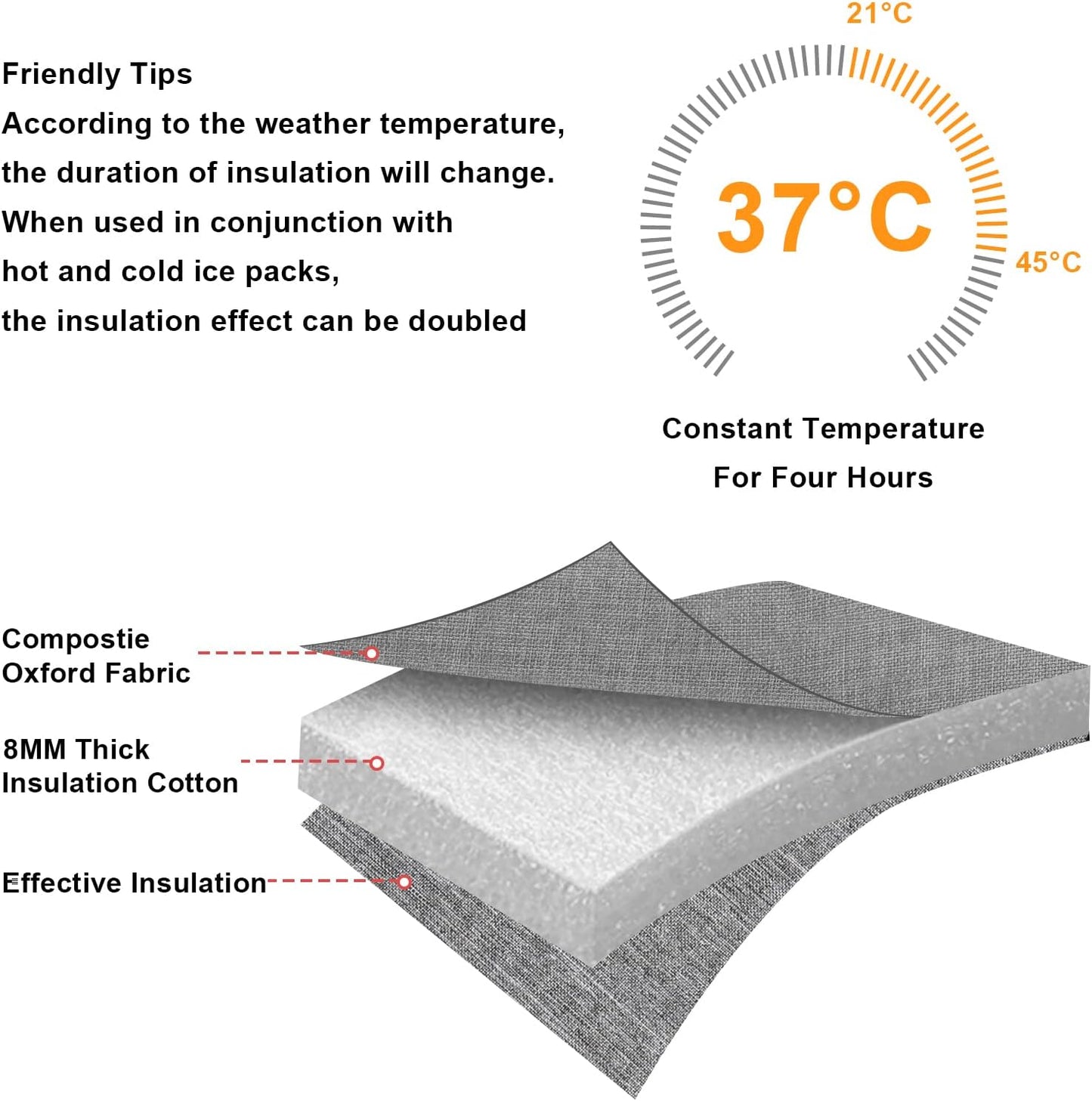 Accmor Breastmilk Cooler Bag with Ice Pack, Baby Bottle Cooler Bags, Insulated Tote Bags On The Go, Fits 4 Large 8oz Bottles, for Nursing Mom Daycare Travel, Grey