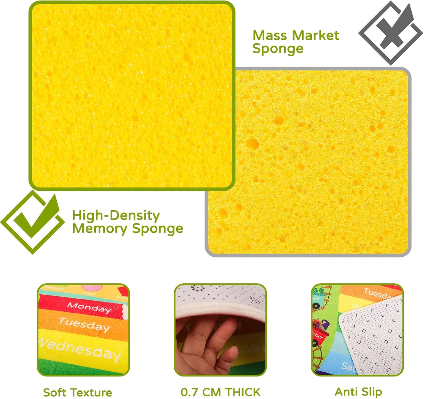 Kids Rug for Playroom, Kids Baby Playmat with Alphabet, Month, Weather, Week and Shapes ABC Educational Rug, Play Mat Carpet for Bedroom Classroom (78.7X59 INCH, Weather)